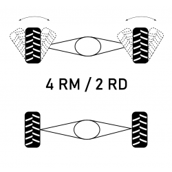 Tyrolese 4RM-2RD